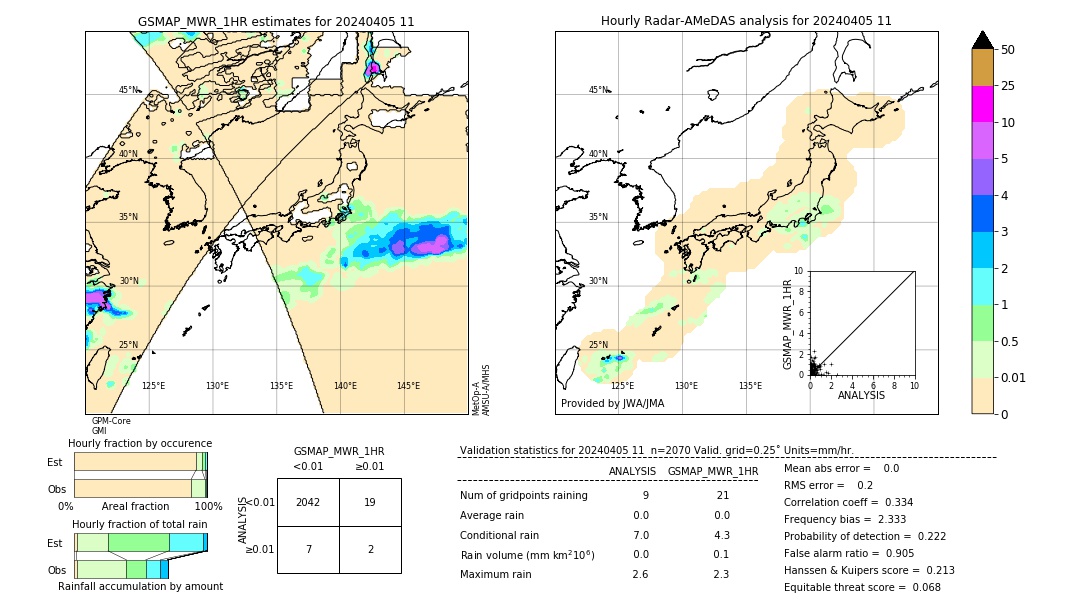 GSMaP MWR validation image. 2024/04/05 11