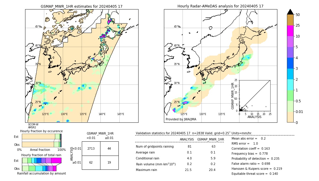 GSMaP MWR validation image. 2024/04/05 17