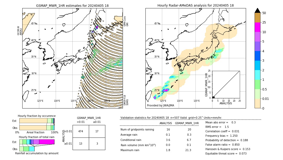 GSMaP MWR validation image. 2024/04/05 18