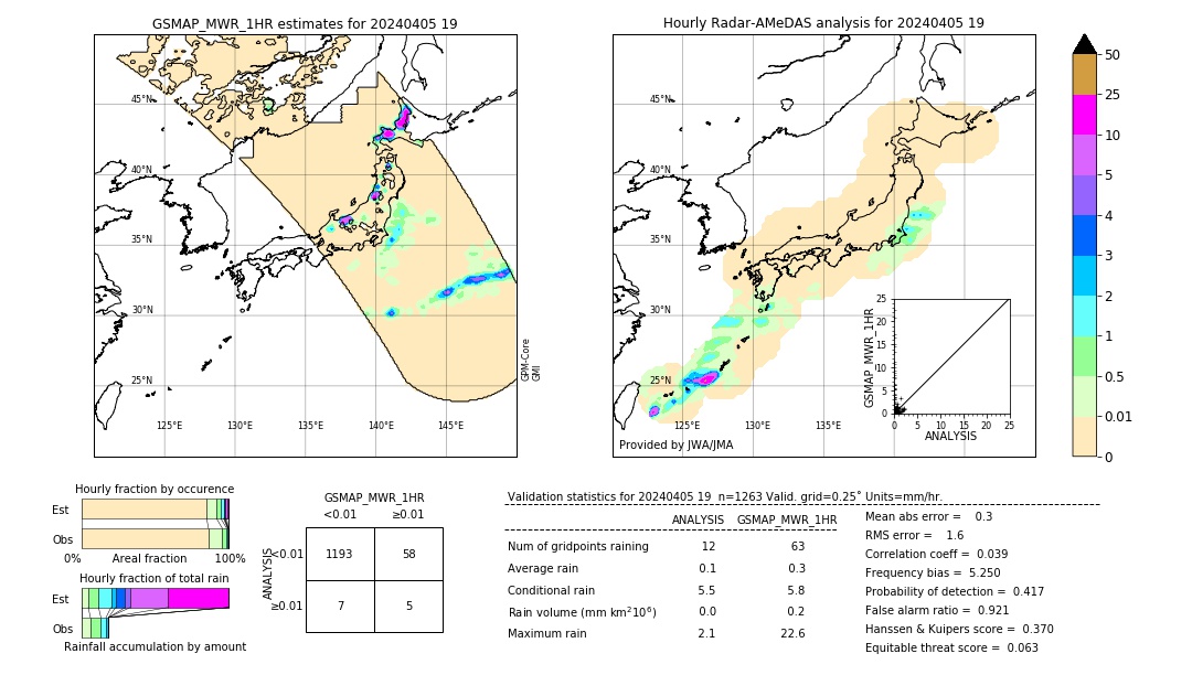 GSMaP MWR validation image. 2024/04/05 19