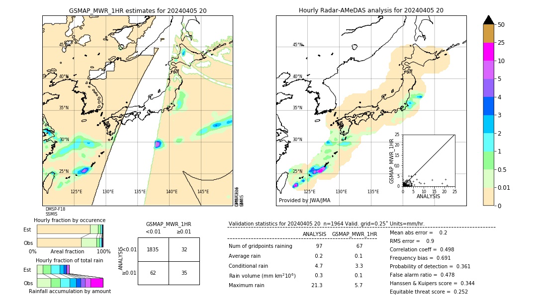 GSMaP MWR validation image. 2024/04/05 20