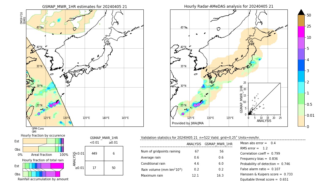 GSMaP MWR validation image. 2024/04/05 21