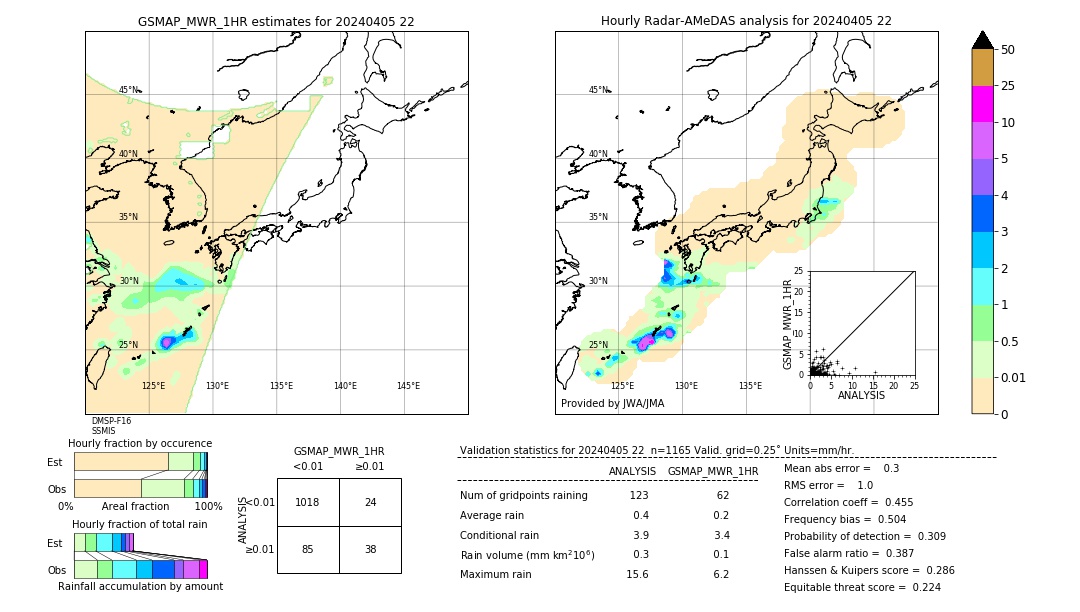 GSMaP MWR validation image. 2024/04/05 22