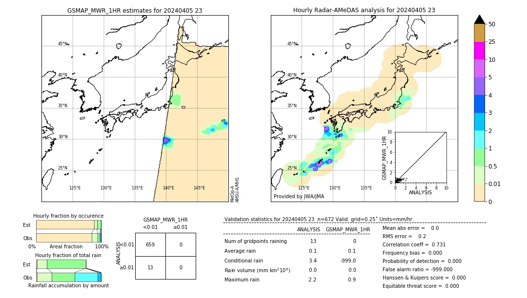 GSMaP MWR validation image. 2024/04/05 23