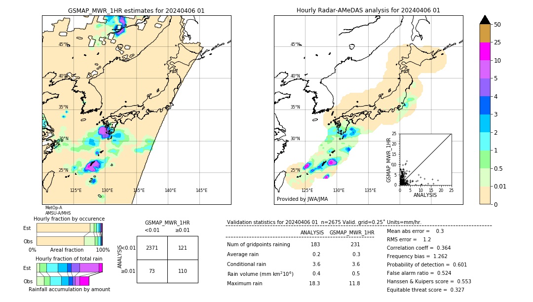 GSMaP MWR validation image. 2024/04/06 01