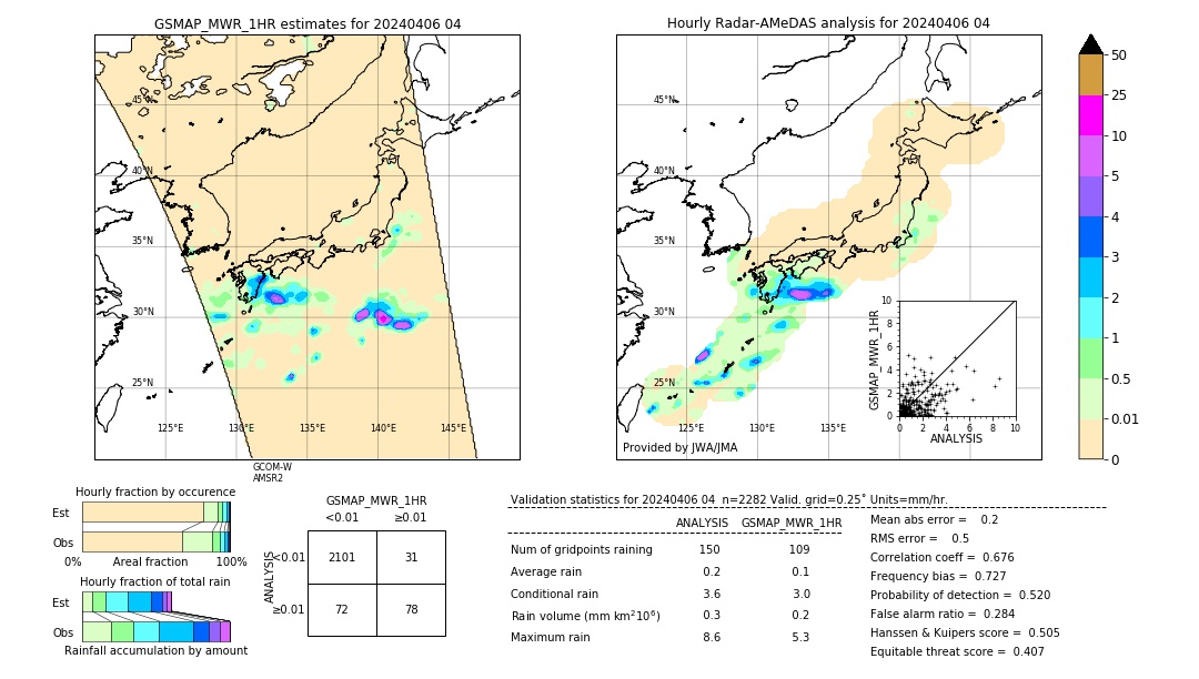 GSMaP MWR validation image. 2024/04/06 04