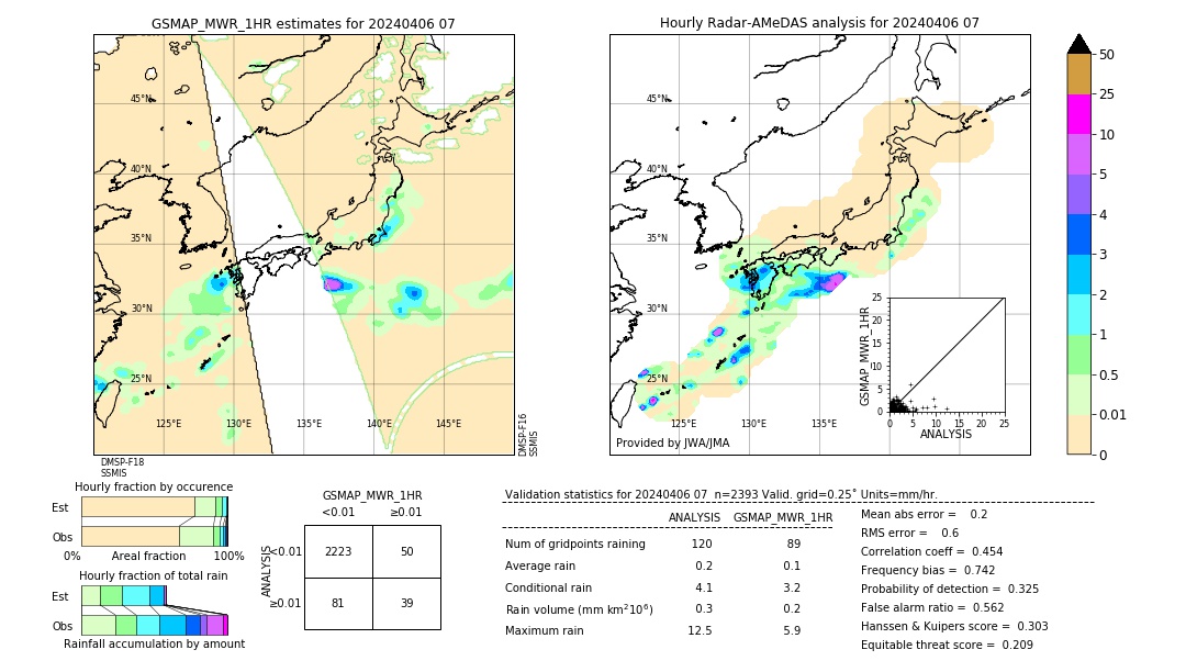 GSMaP MWR validation image. 2024/04/06 07