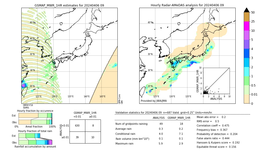 GSMaP MWR validation image. 2024/04/06 09