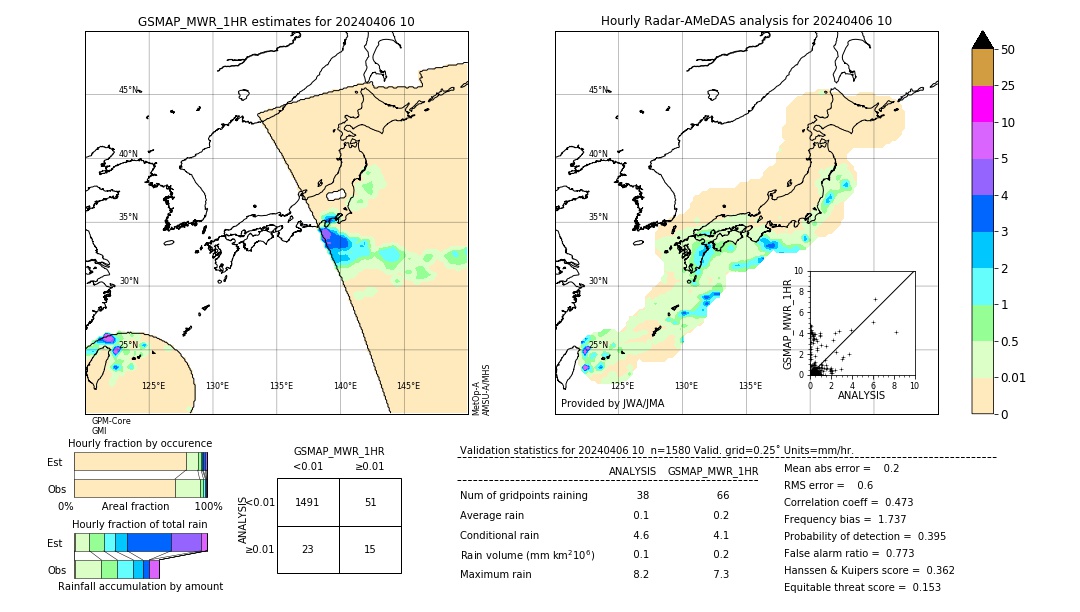 GSMaP MWR validation image. 2024/04/06 10