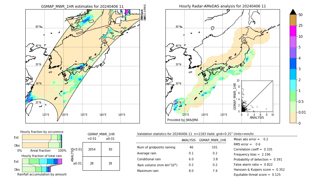 GSMaP MWR validation image. 2024/04/06 11