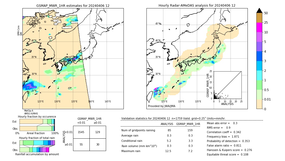 GSMaP MWR validation image. 2024/04/06 12