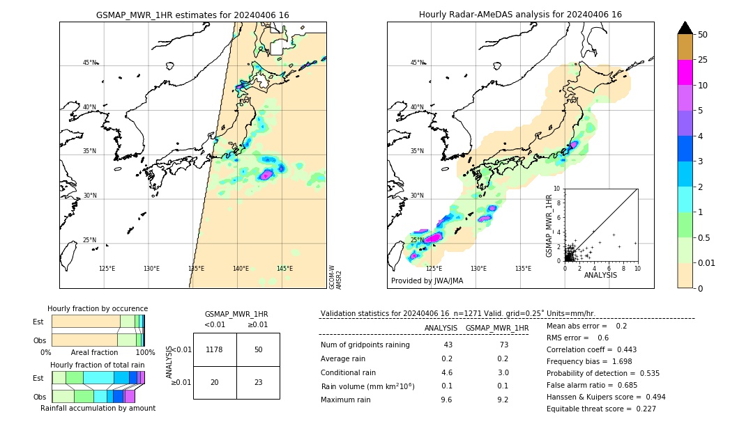 GSMaP MWR validation image. 2024/04/06 16