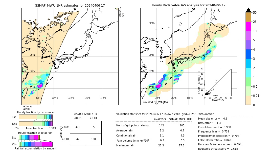 GSMaP MWR validation image. 2024/04/06 17