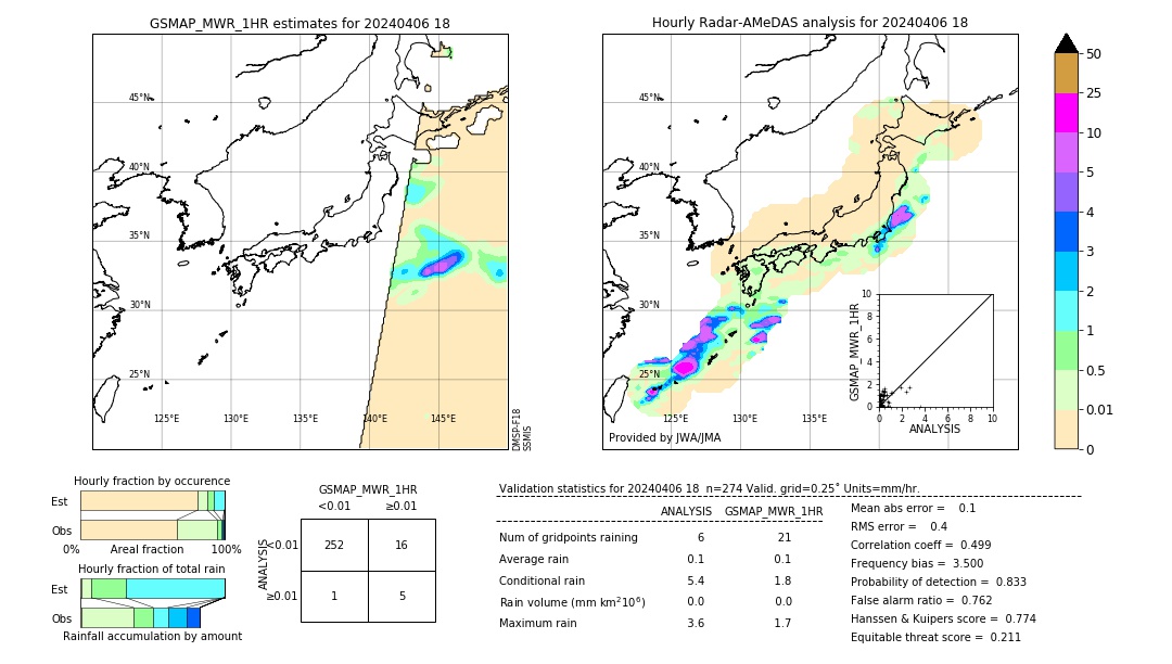 GSMaP MWR validation image. 2024/04/06 18