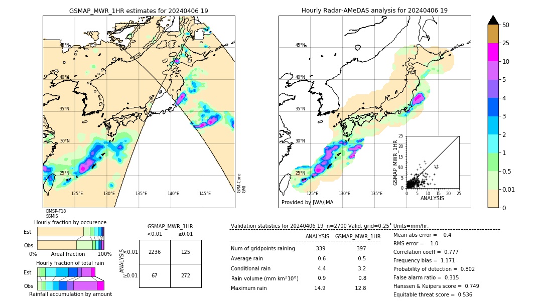 GSMaP MWR validation image. 2024/04/06 19