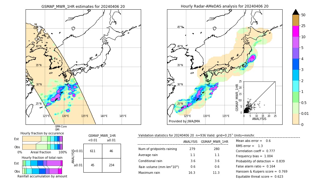 GSMaP MWR validation image. 2024/04/06 20