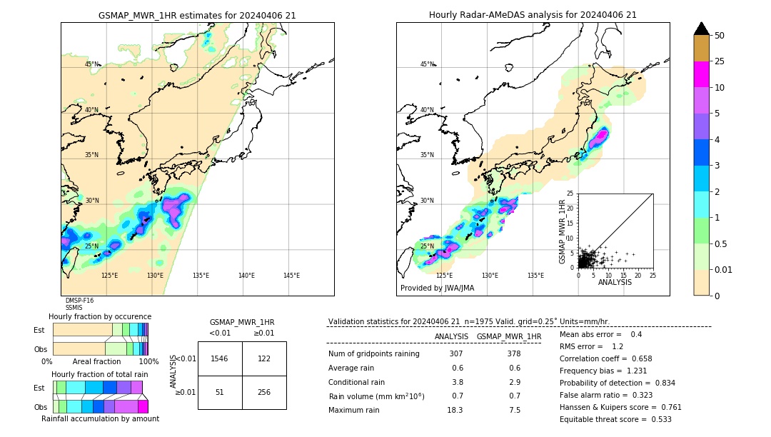 GSMaP MWR validation image. 2024/04/06 21