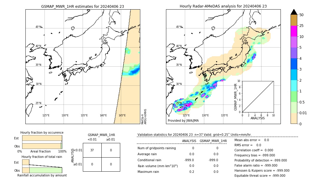 GSMaP MWR validation image. 2024/04/06 23