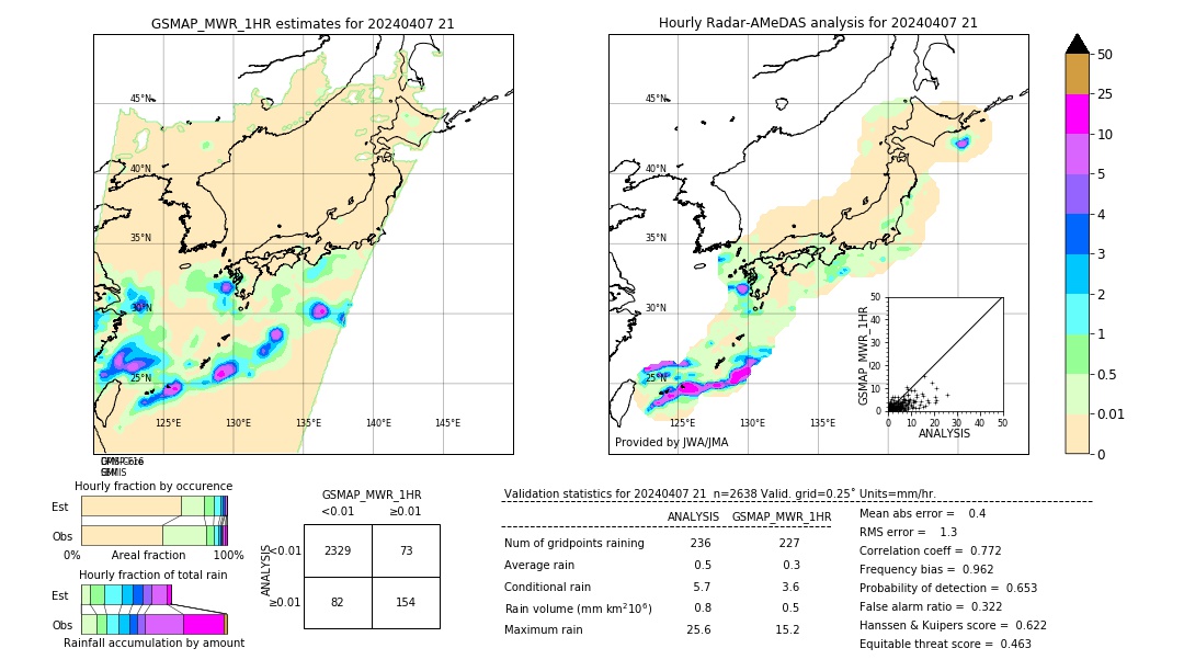 GSMaP MWR validation image. 2024/04/07 21