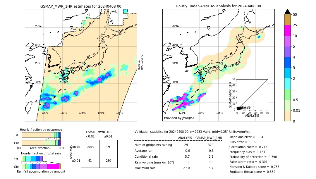 GSMaP MWR validation image. 2024/04/08 00