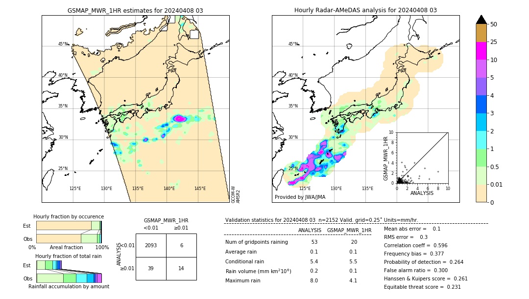 GSMaP MWR validation image. 2024/04/08 03