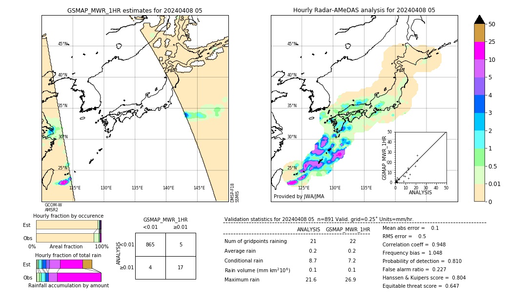 GSMaP MWR validation image. 2024/04/08 05