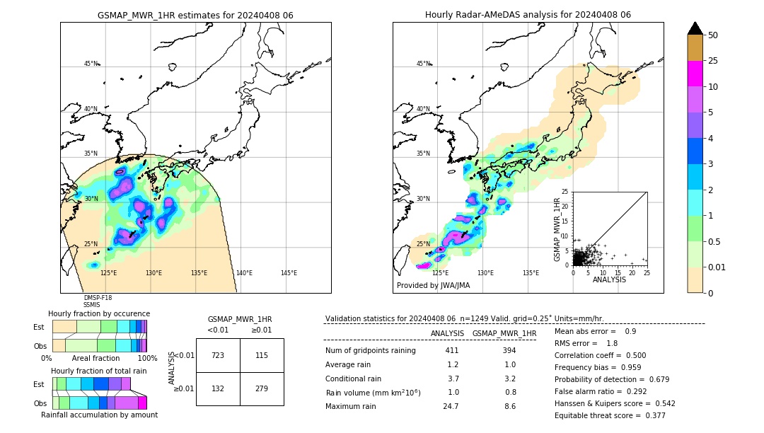 GSMaP MWR validation image. 2024/04/08 06