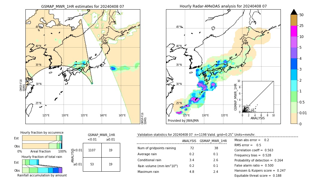 GSMaP MWR validation image. 2024/04/08 07