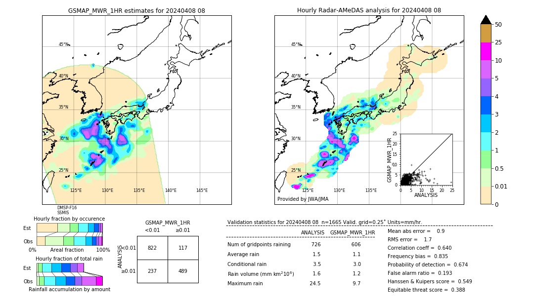 GSMaP MWR validation image. 2024/04/08 08