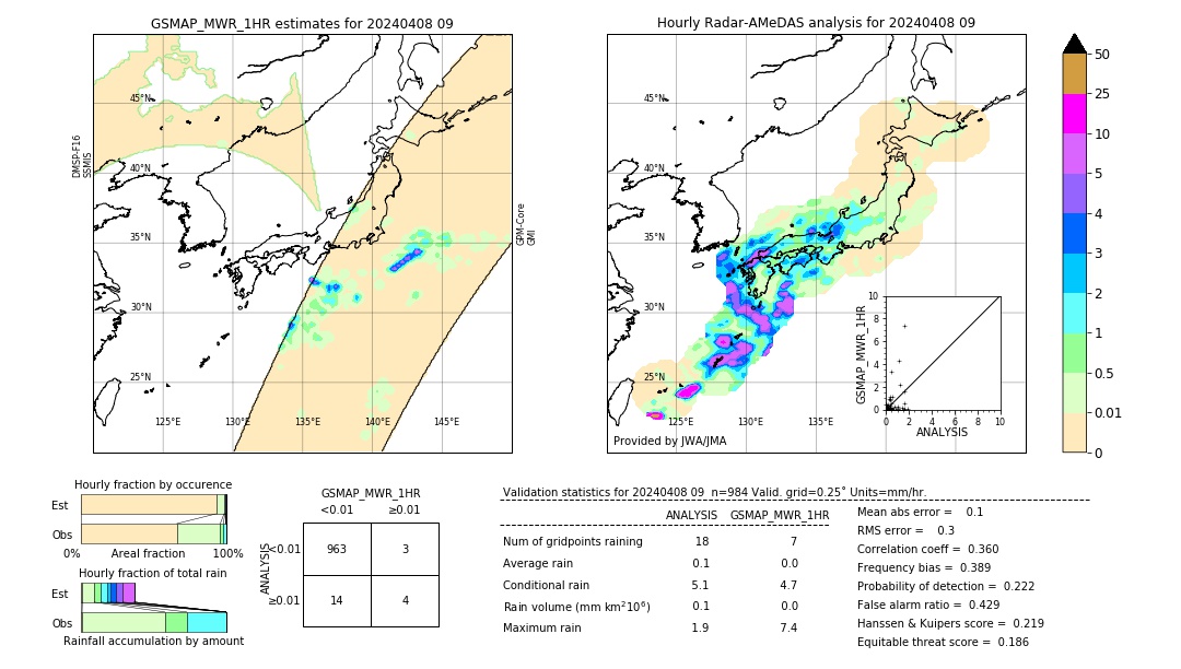 GSMaP MWR validation image. 2024/04/08 09