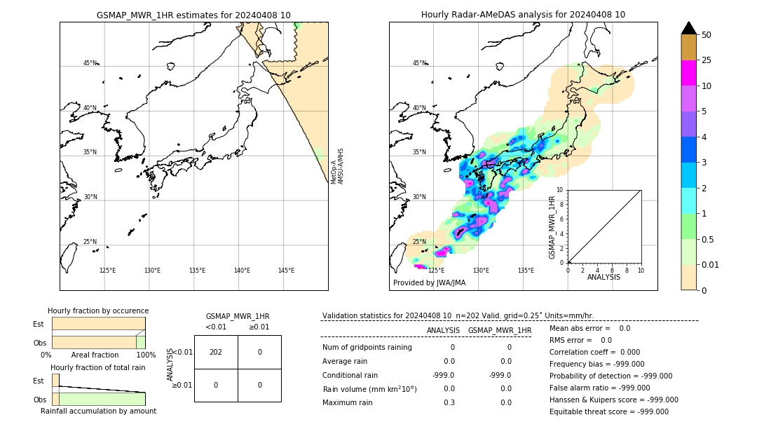 GSMaP MWR validation image. 2024/04/08 10