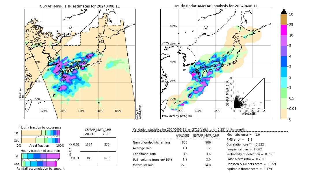 GSMaP MWR validation image. 2024/04/08 11