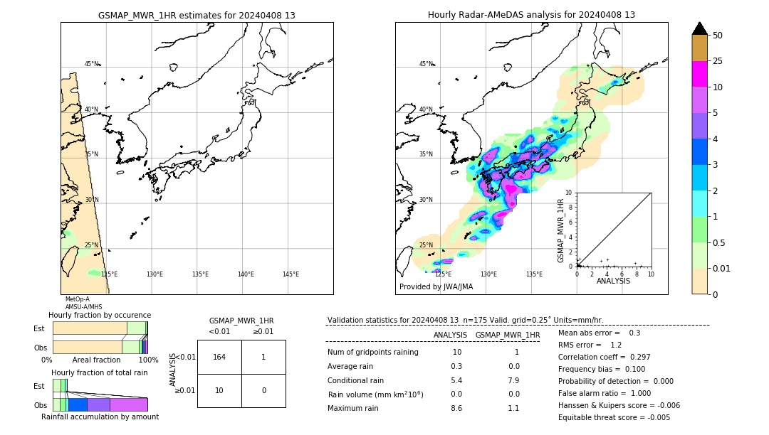 GSMaP MWR validation image. 2024/04/08 13