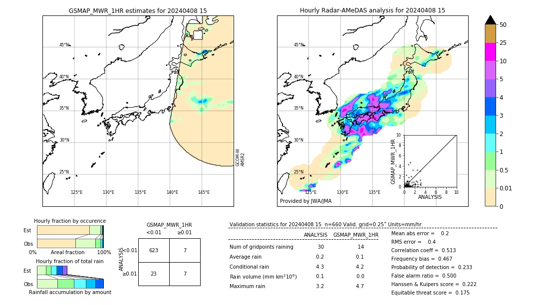 GSMaP MWR validation image. 2024/04/08 15