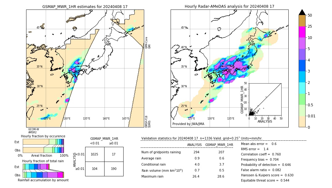 GSMaP MWR validation image. 2024/04/08 17