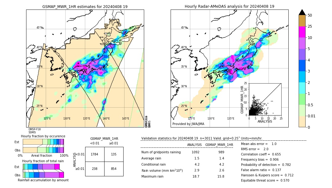 GSMaP MWR validation image. 2024/04/08 19