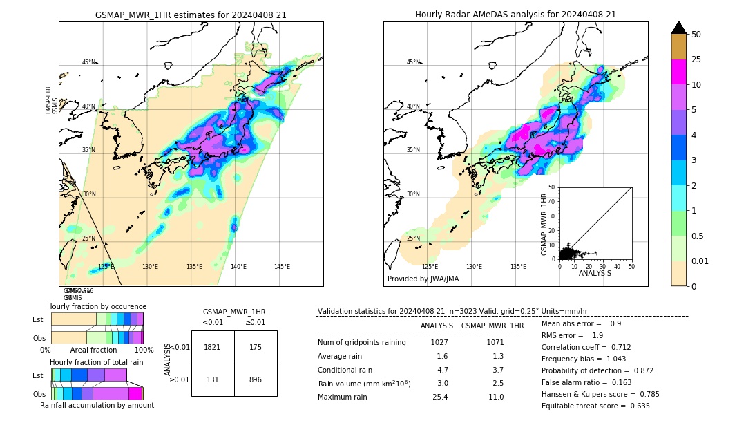 GSMaP MWR validation image. 2024/04/08 21