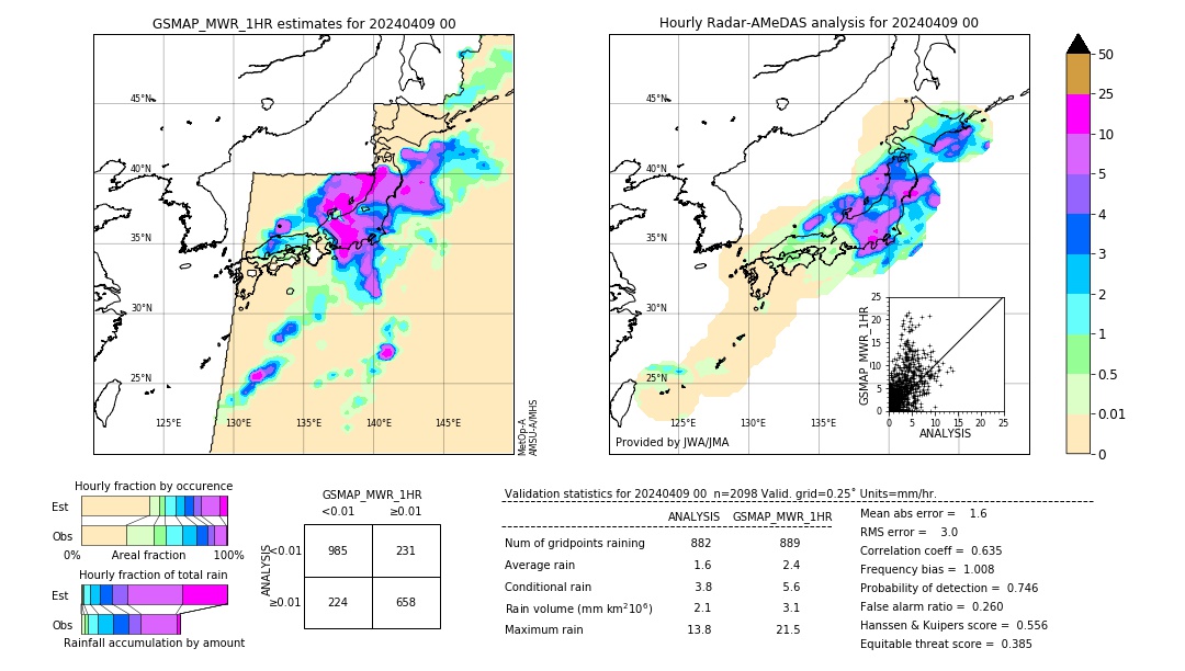 GSMaP MWR validation image. 2024/04/09 00