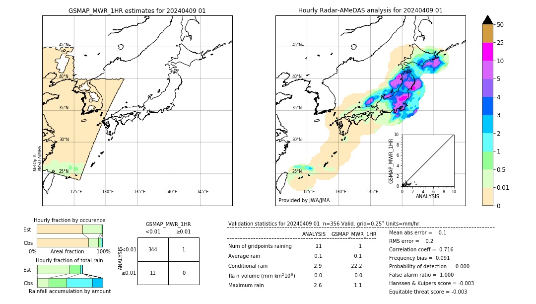 GSMaP MWR validation image. 2024/04/09 01