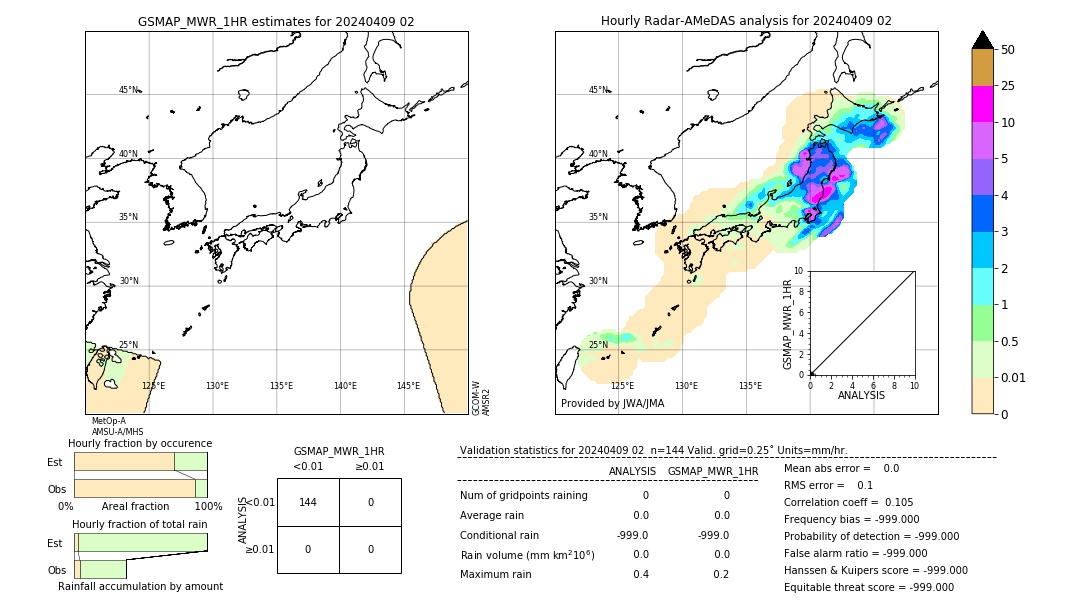 GSMaP MWR validation image. 2024/04/09 02