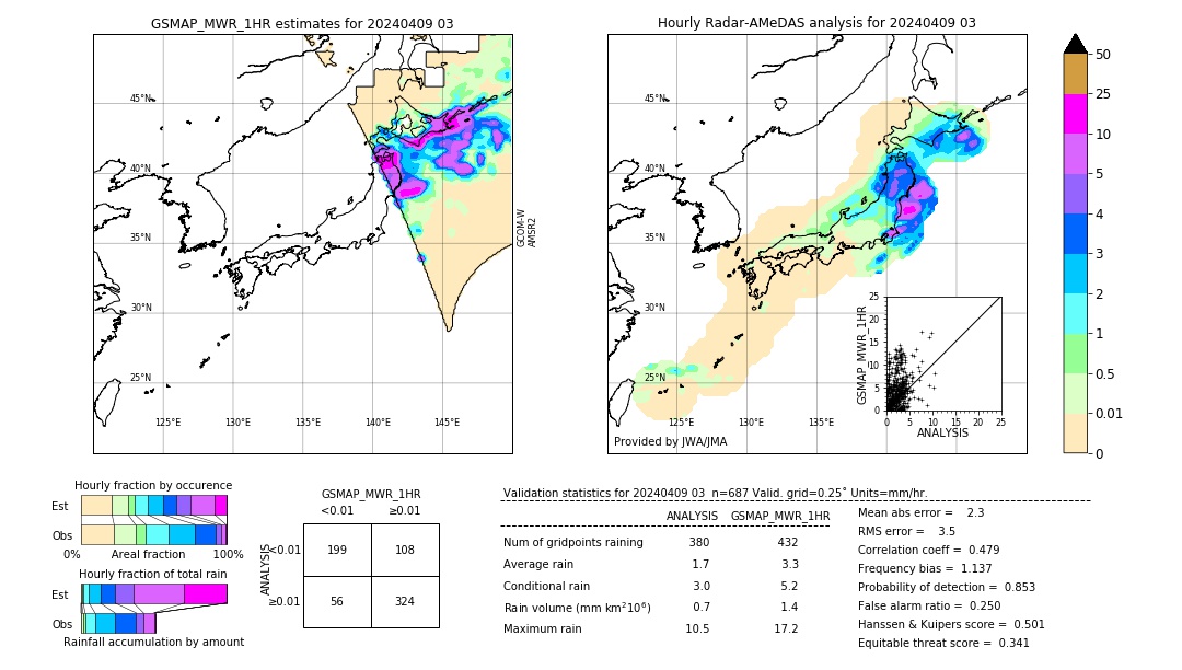 GSMaP MWR validation image. 2024/04/09 03