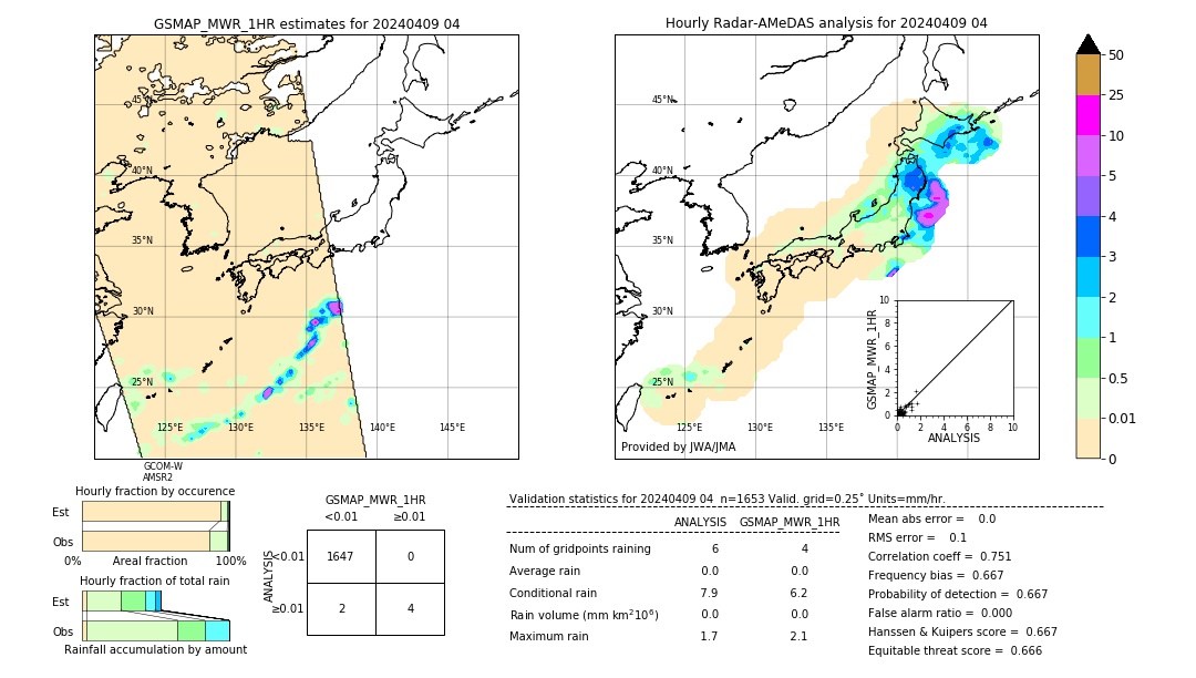 GSMaP MWR validation image. 2024/04/09 04