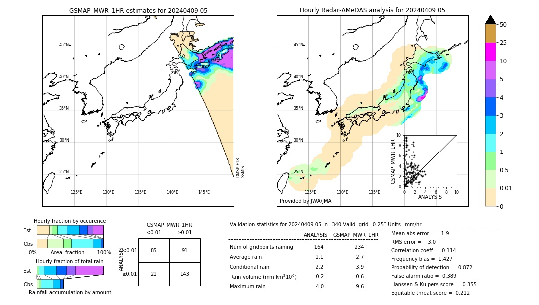 GSMaP MWR validation image. 2024/04/09 05