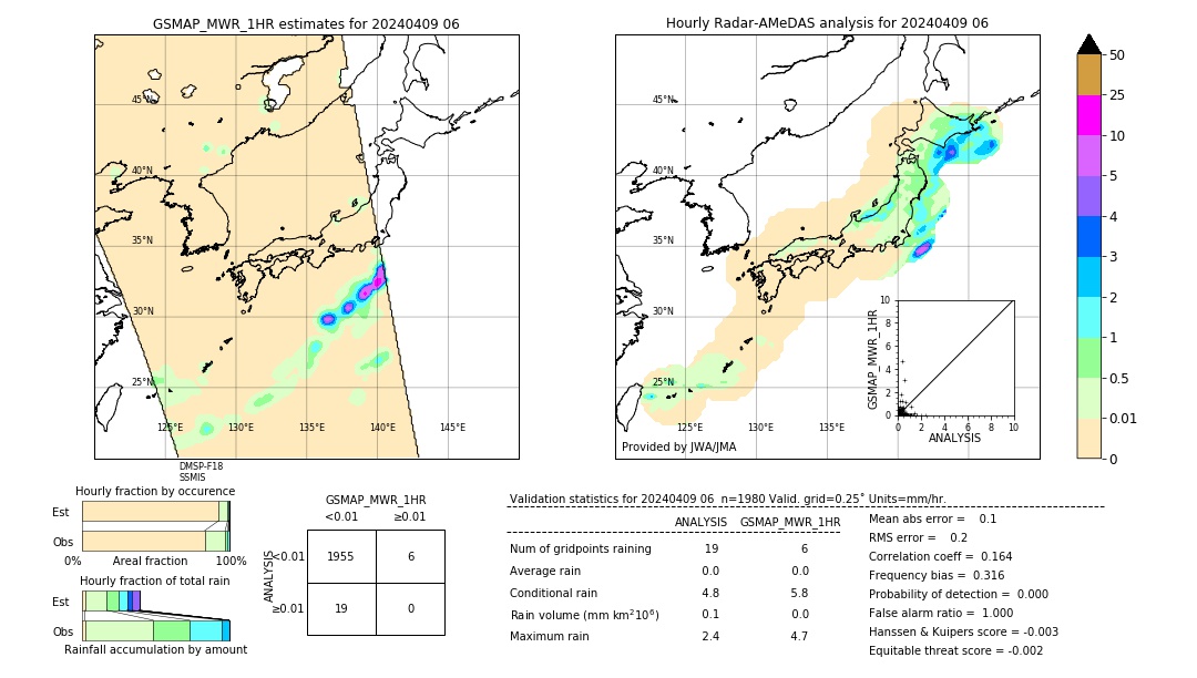 GSMaP MWR validation image. 2024/04/09 06