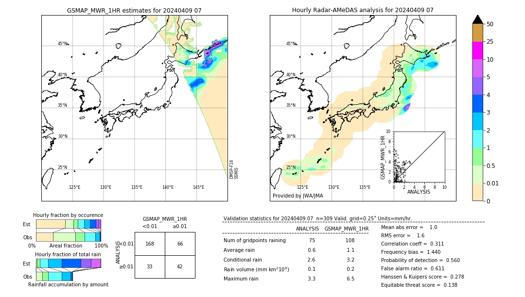 GSMaP MWR validation image. 2024/04/09 07