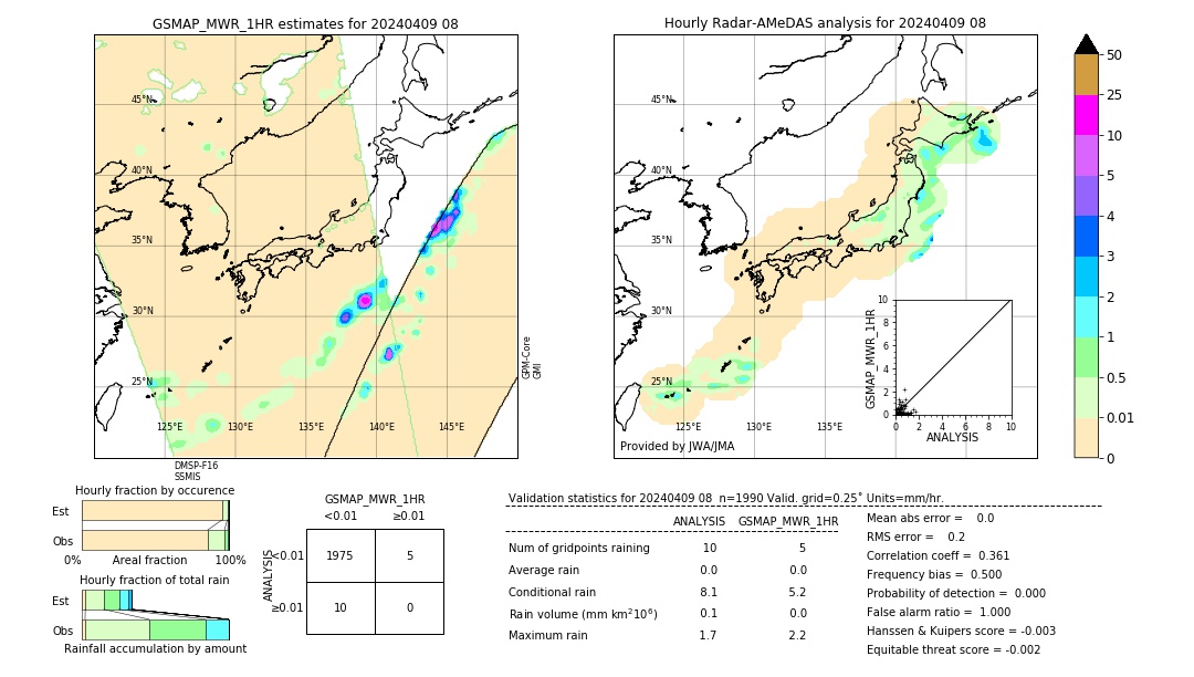 GSMaP MWR validation image. 2024/04/09 08