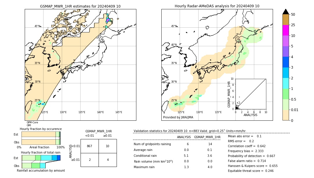 GSMaP MWR validation image. 2024/04/09 10