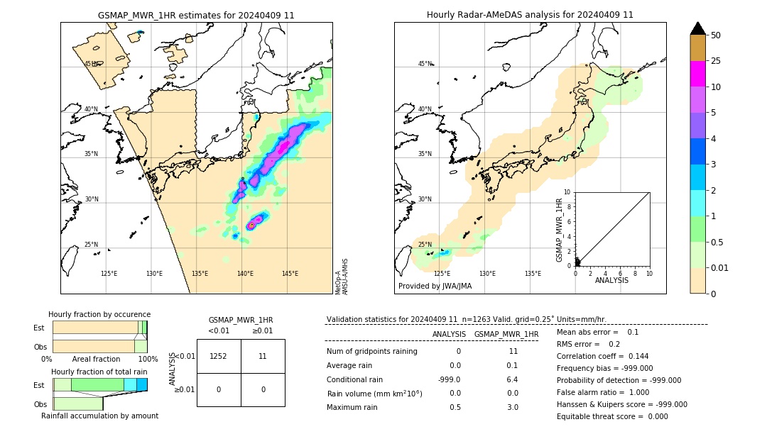 GSMaP MWR validation image. 2024/04/09 11