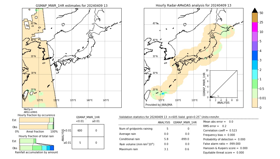 GSMaP MWR validation image. 2024/04/09 13