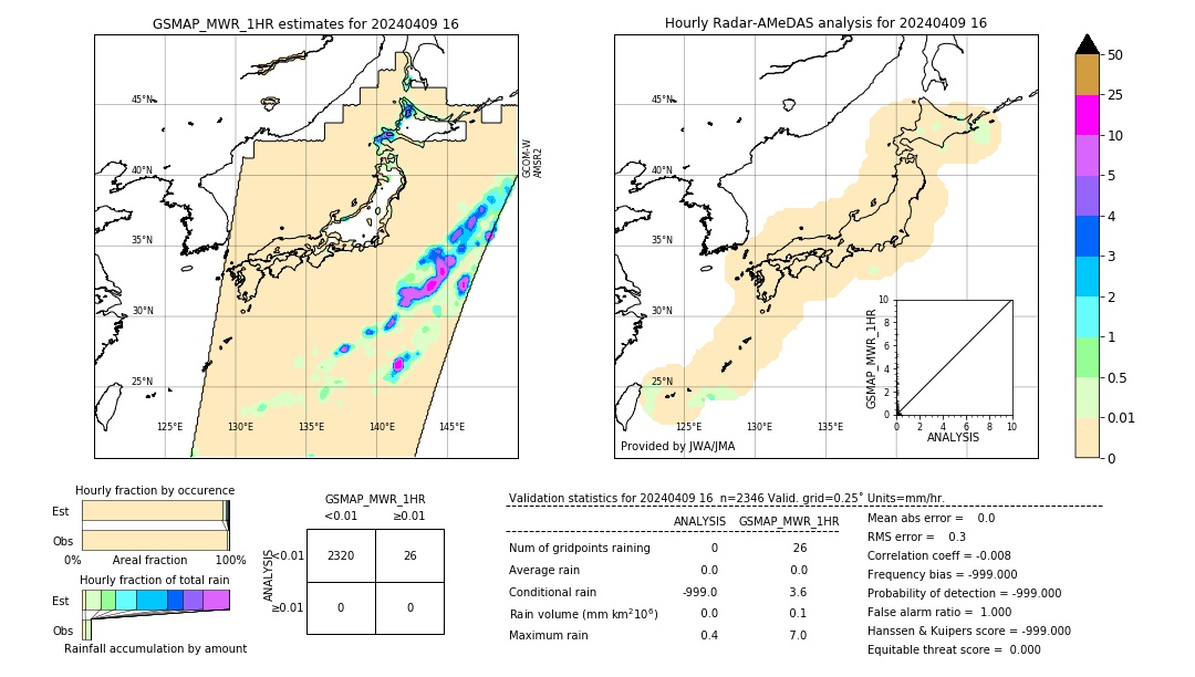 GSMaP MWR validation image. 2024/04/09 16